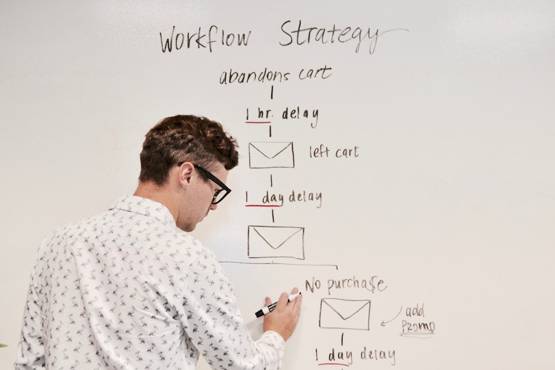What Does Strategy Execution Mean